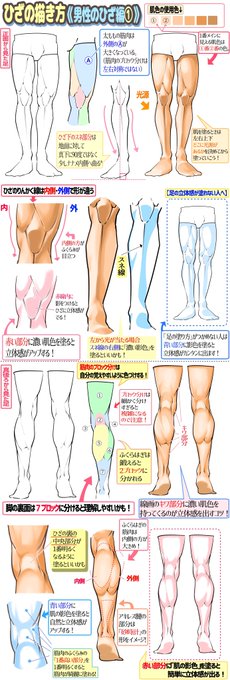筋肉タイプの足 を描くとき図解 吉村拓也 イラスト講座 の漫画